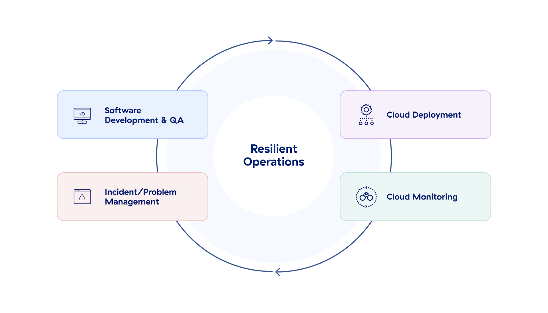 a-diagram-of-zscaler-resilient-operations