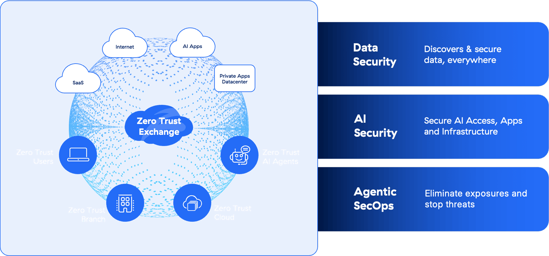 zscaler-platform-platform-diagram