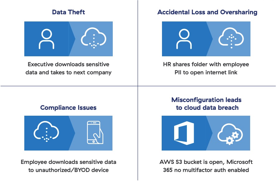 Data loss business challenges