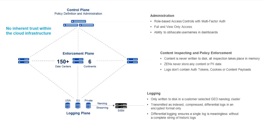 SSL/TLS privacy design