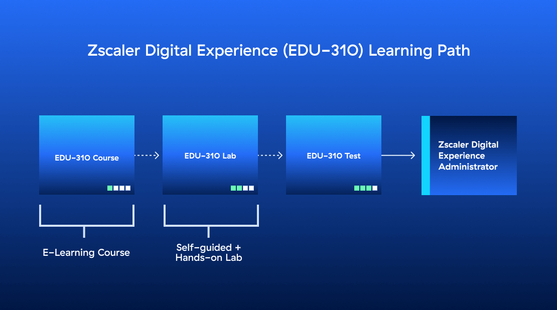 ZDX Operationalization (EDU-310) | Zscaler