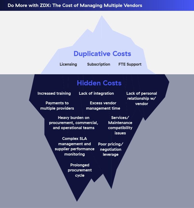 zdx-hidden-costs