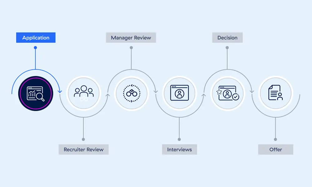 Candidate Resource Hub | Join the Future of Cybersecurity