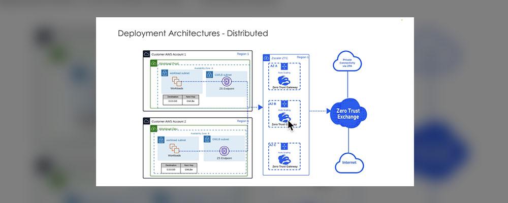 Configuración de terminales de servicio para Zero Trust Gateway