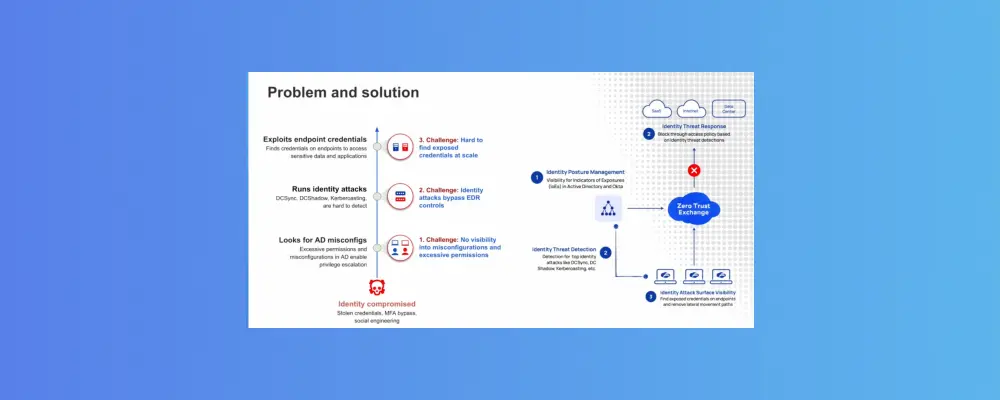 Identity Threat Detection & Response (ITDR) Identity Threat Detection & Response