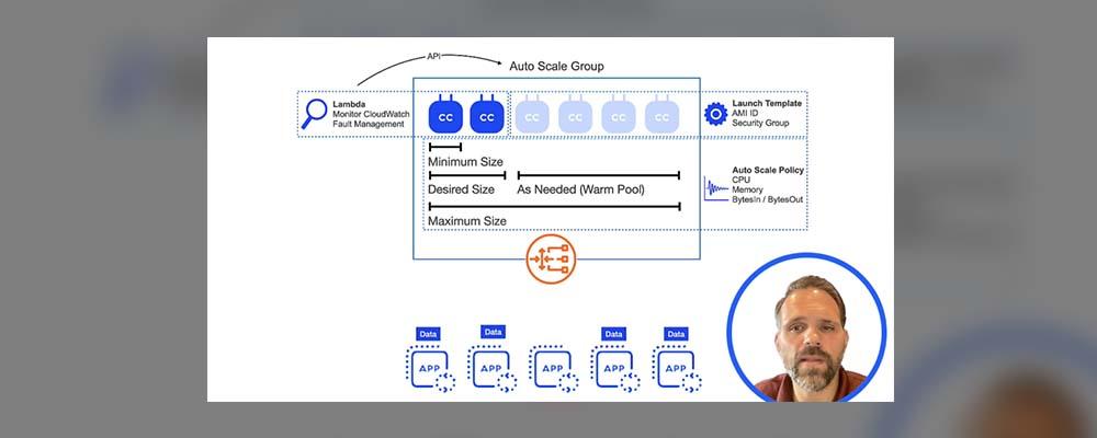 Zero Trust Cloud - AWS Auto Scale Group Zero Trust Cloud - AWS Auto Scale Group