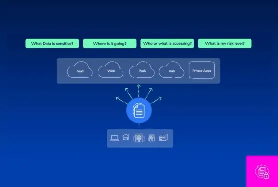 DSPM Explained: Features, Use Cases & Top DSPM tools