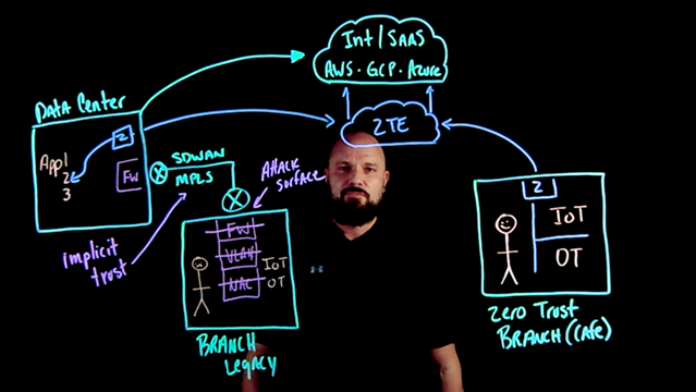 Zero Trust SD-WAN Overview