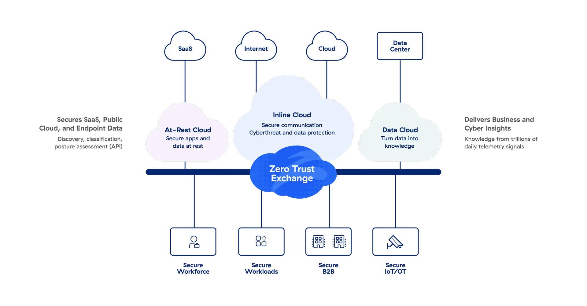 a-comprehensive-platform-transform-your-business-diagram