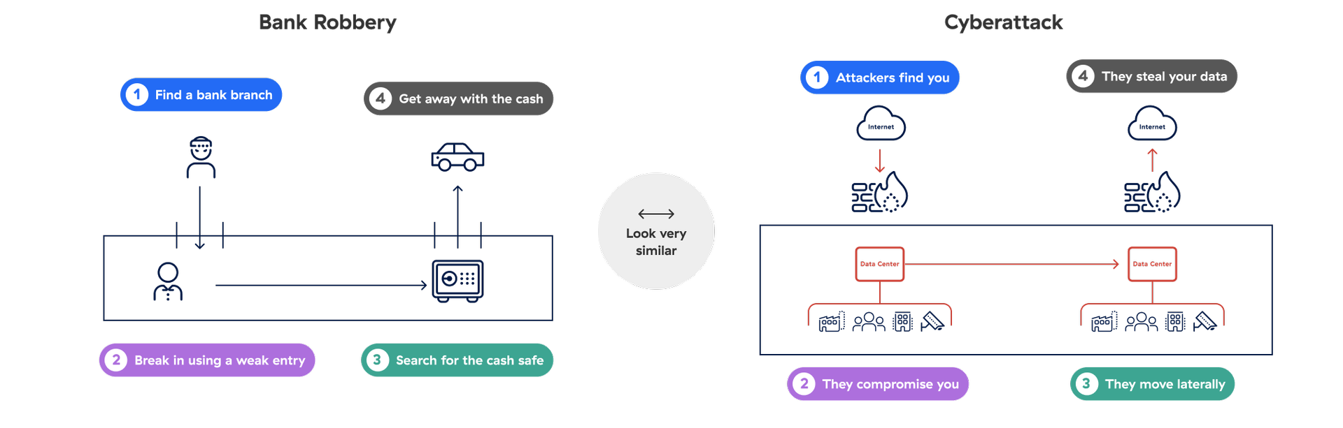 a-cyberattack-is-like-a-bank-robbery
