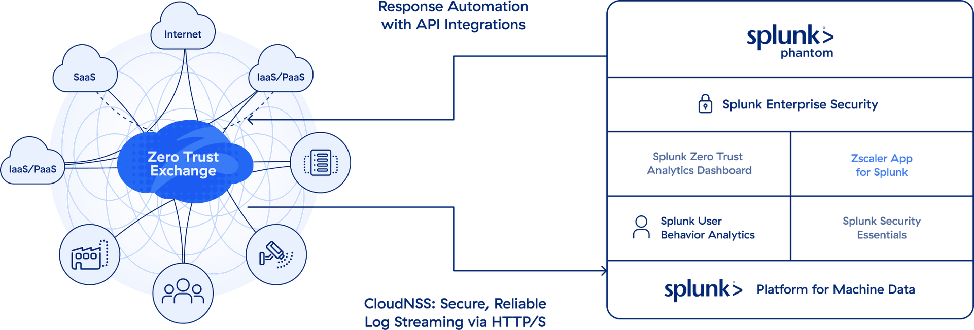 a-diagram-of-zero-trust-exchange