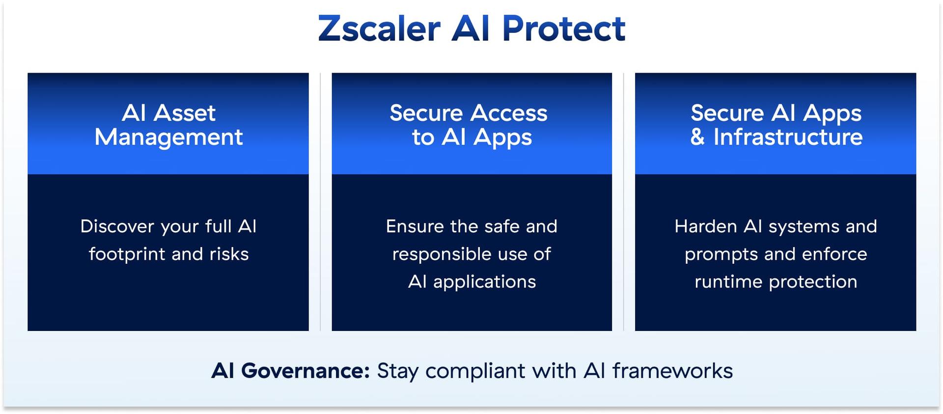 a-unified-platform-to-secure-your-ai
