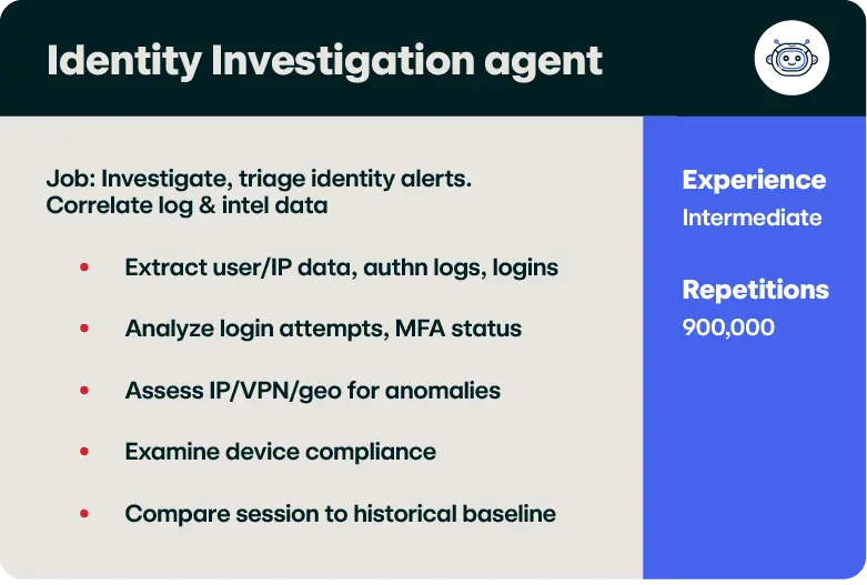 Identity Investigation Agent breakdown
