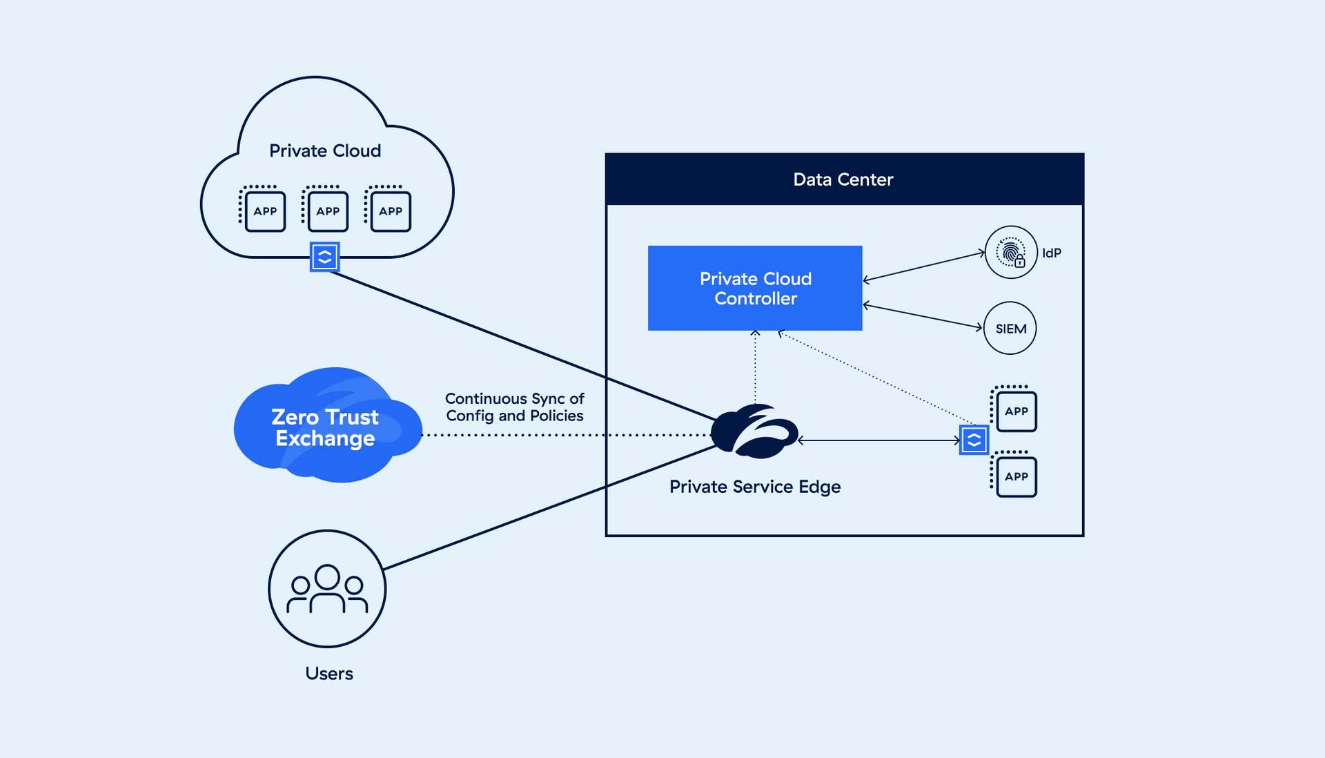 Continuité d’activité pour ZPA