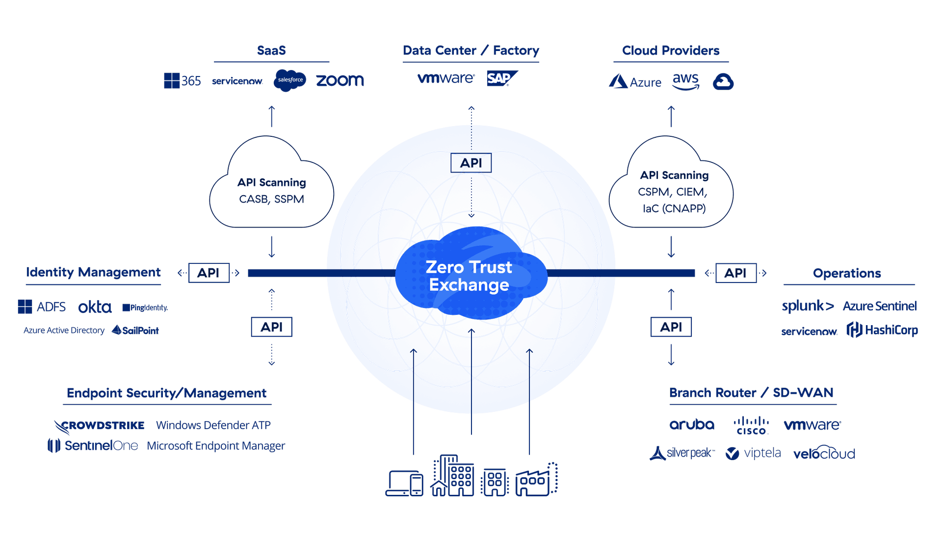 ecosystem-of-best-of-breed-platforms