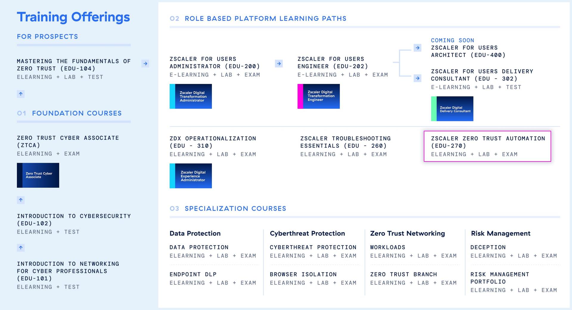 edu-270-learning-journey-map