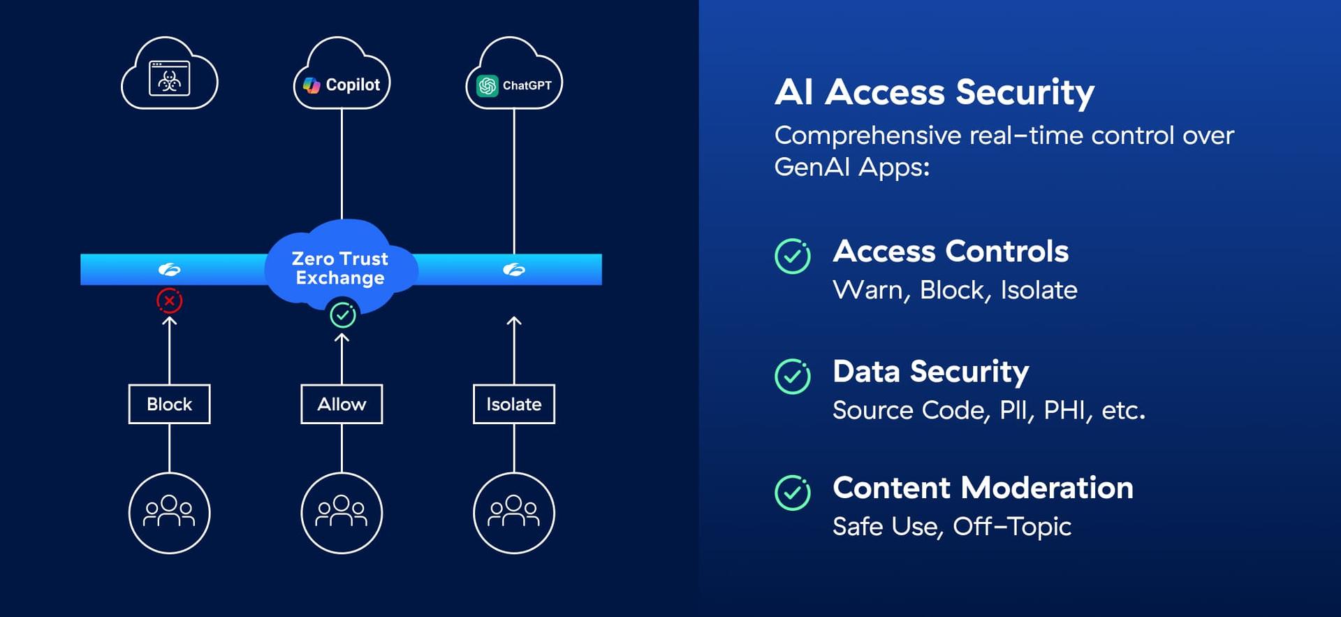 enable-safe-ai-productivity