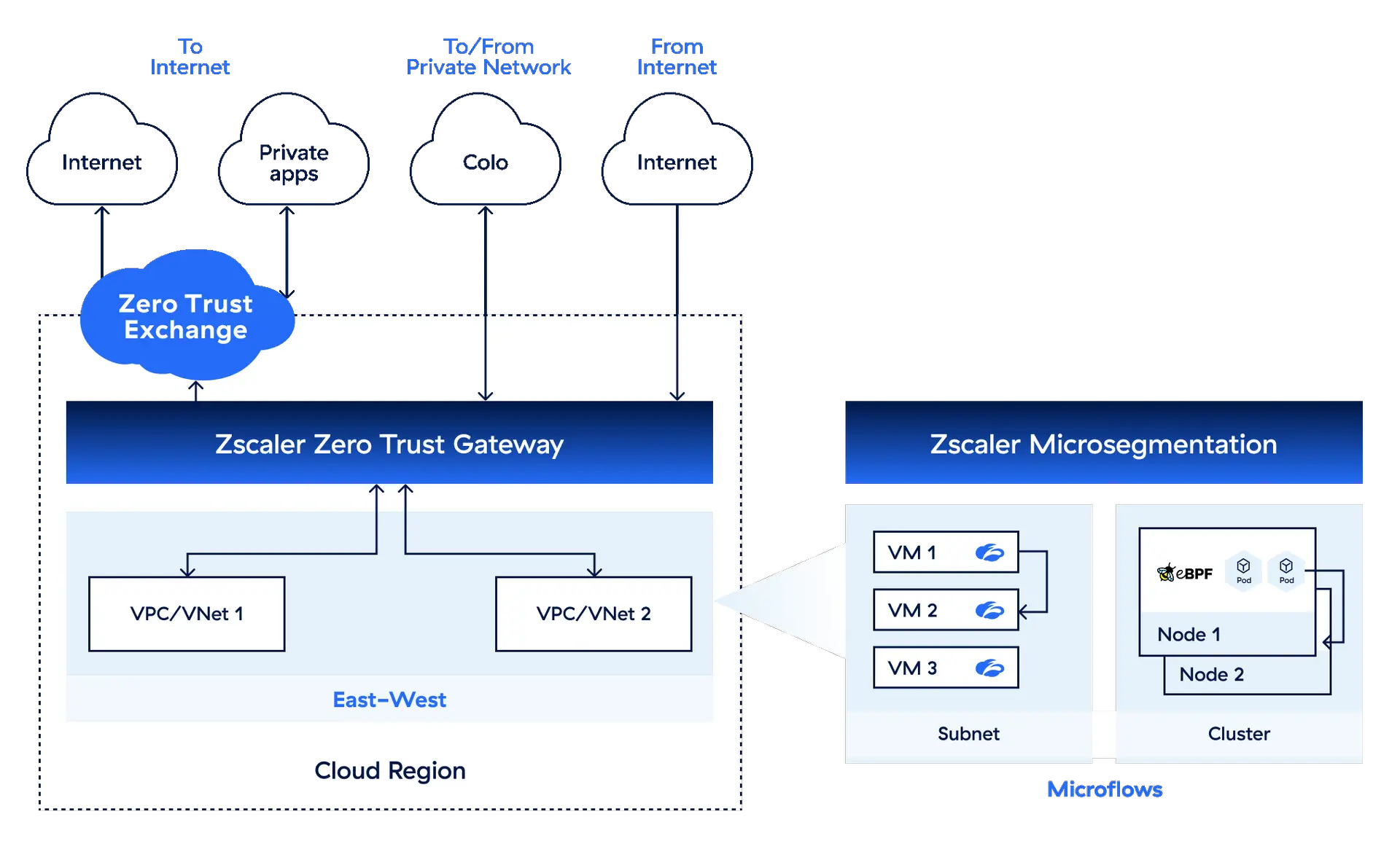 enable-superior-cloud-workload-security-with-zero-trust-cloud