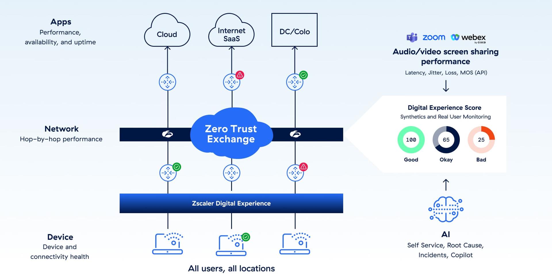 ensure-great-user-and-customer-experiences-diagram