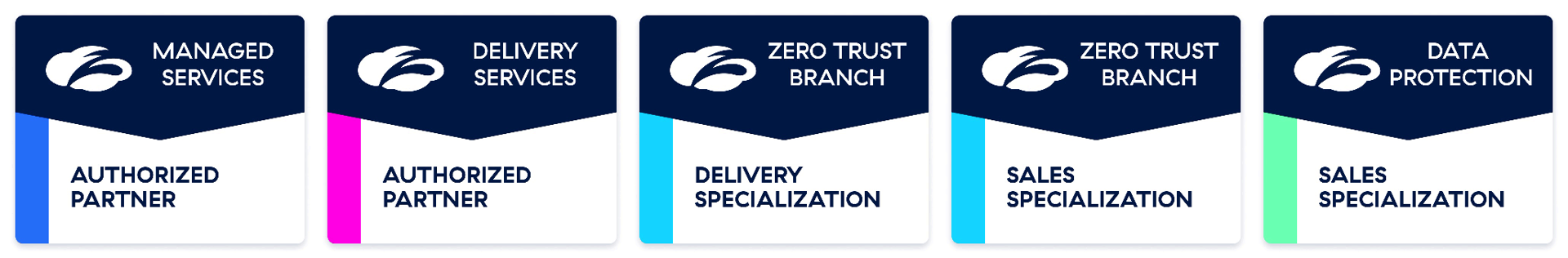 HCLTech Cato Networks partner specialization badges: Managed Services Authorized Partner, Delivery Services Authorized Partner, Zero Trust Branch Delivery Specialization, and Data Protection Sales Specialization
