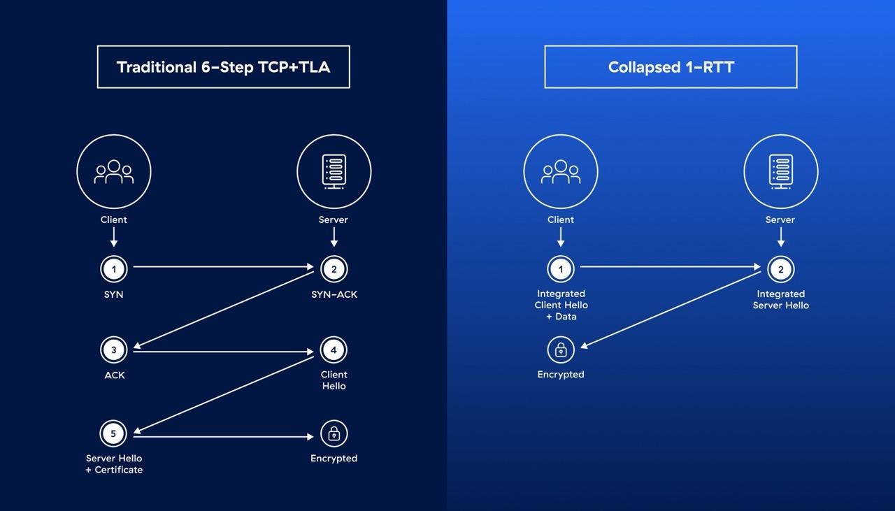 how-quics-connection-flow-operates-in-real-world-traffic-large