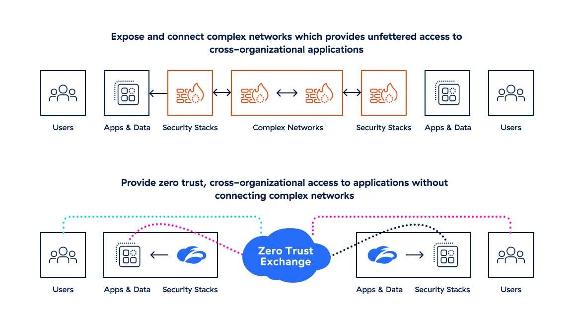 how-zscaler-streamlines-m&a-integrations