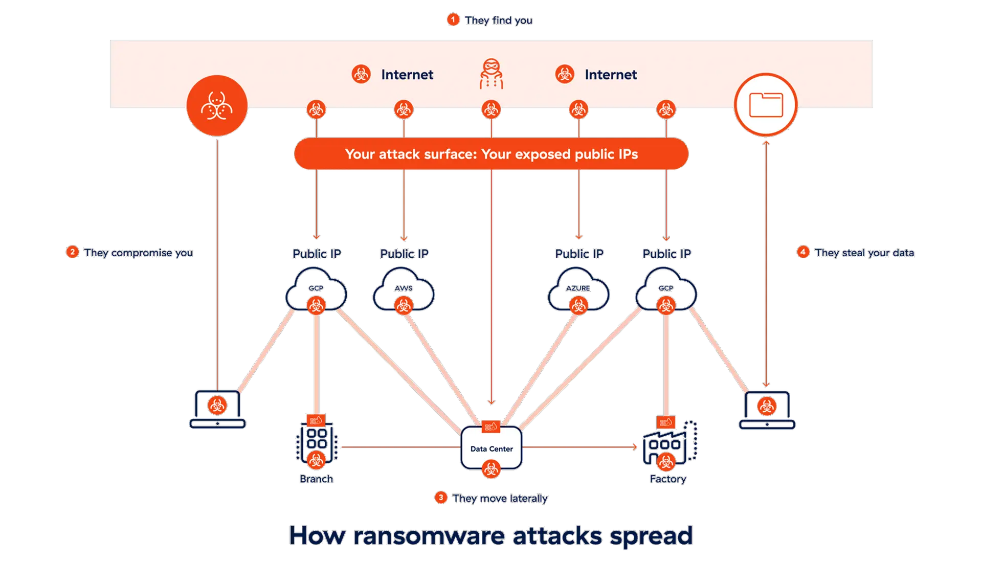 legacy-architectures-legacy-risks-diagram