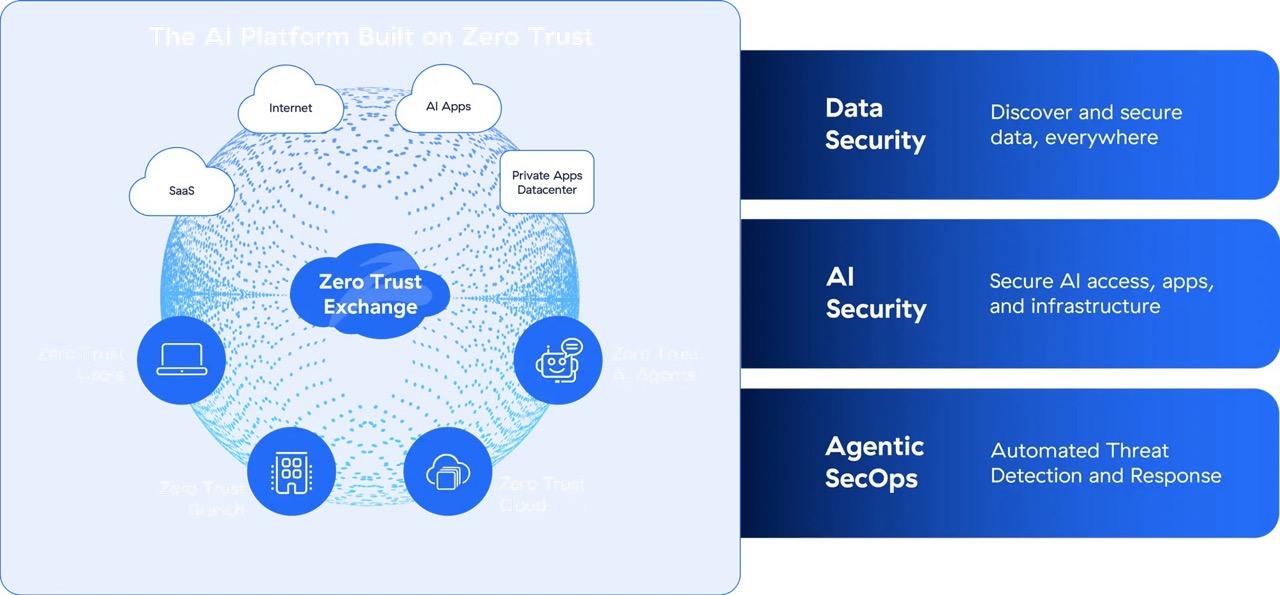 zscaler-platform-platform-diagram