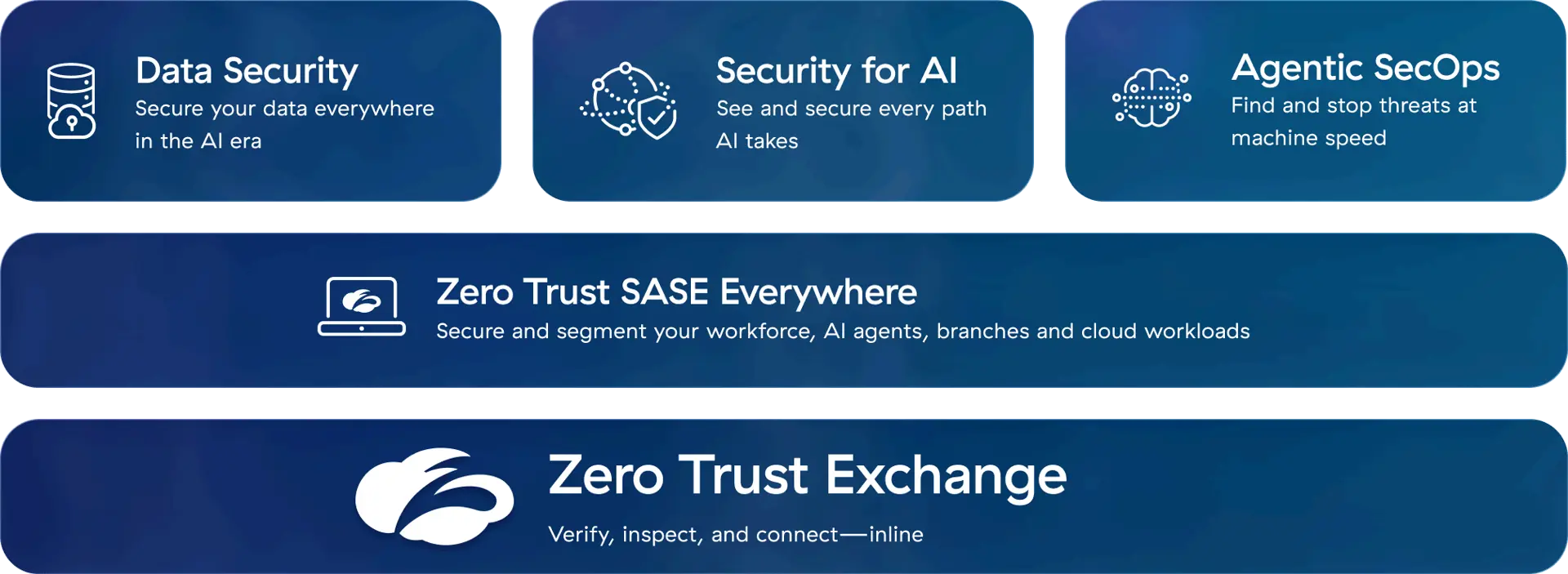 zscaler-platform-platform-diagram