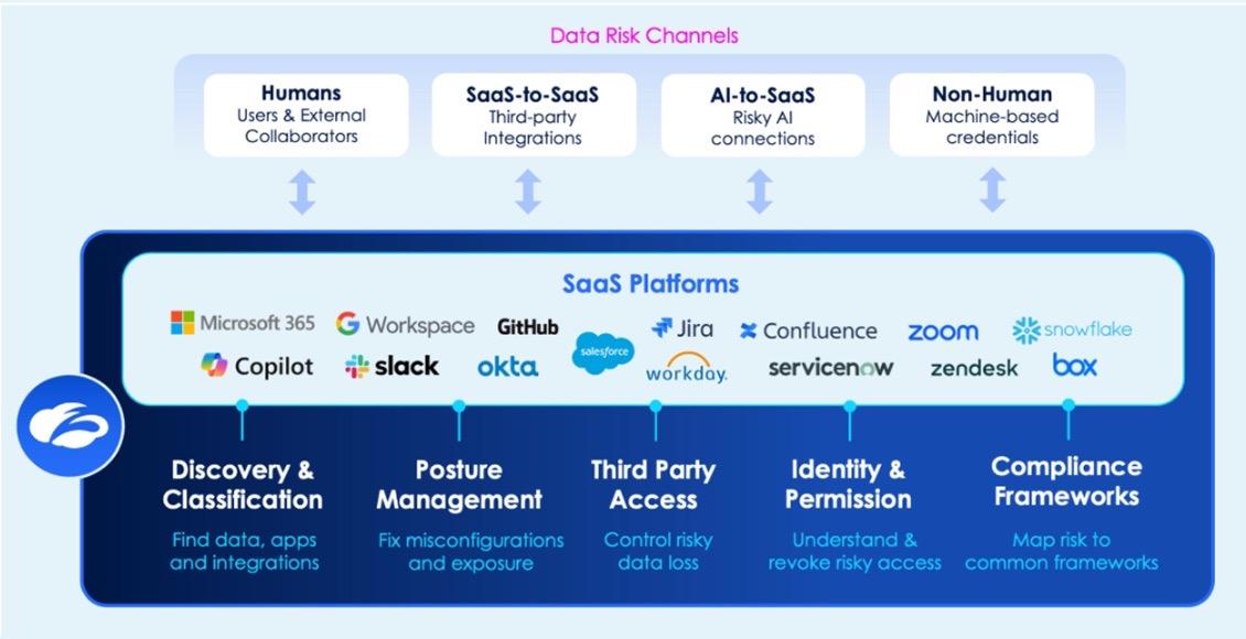 stop-saas-data-leaks-at-the-source