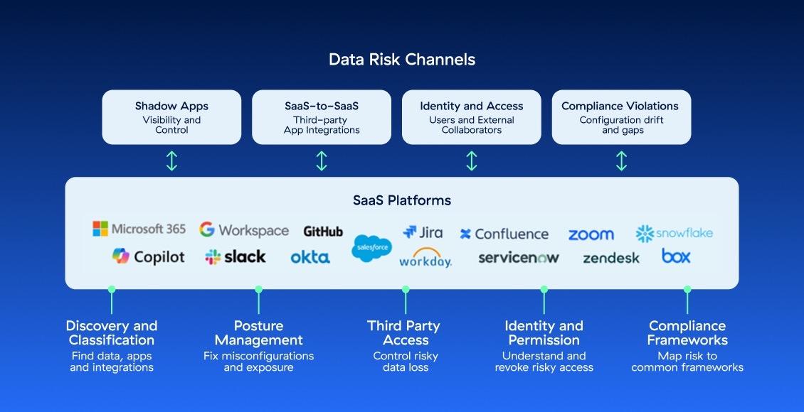 stop-saas-data-leaks-at-the-source