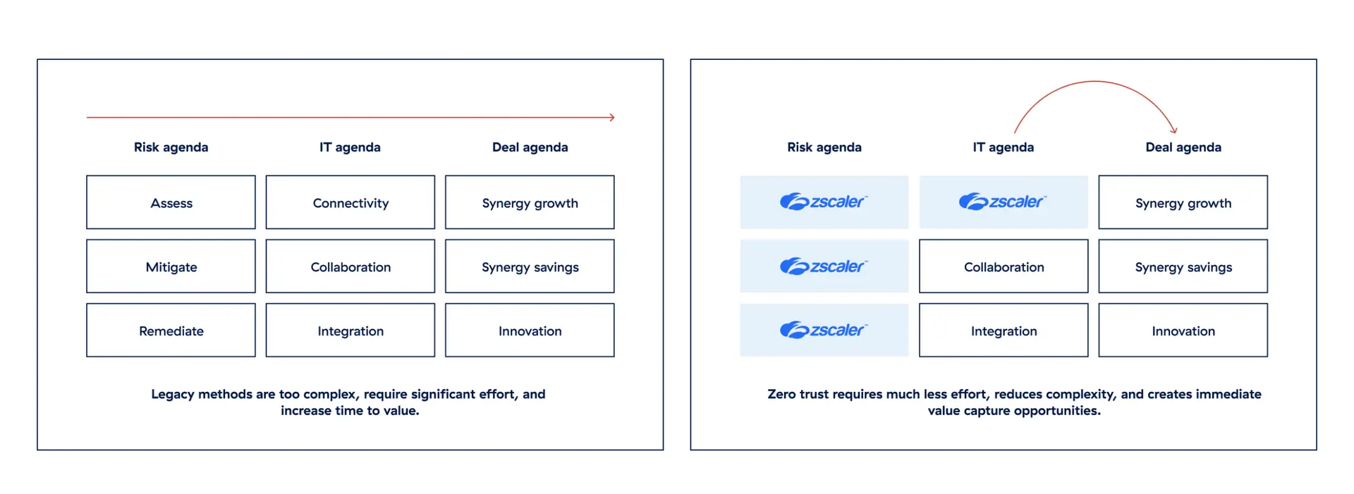 streamline-your-it-m&a-d-playbook