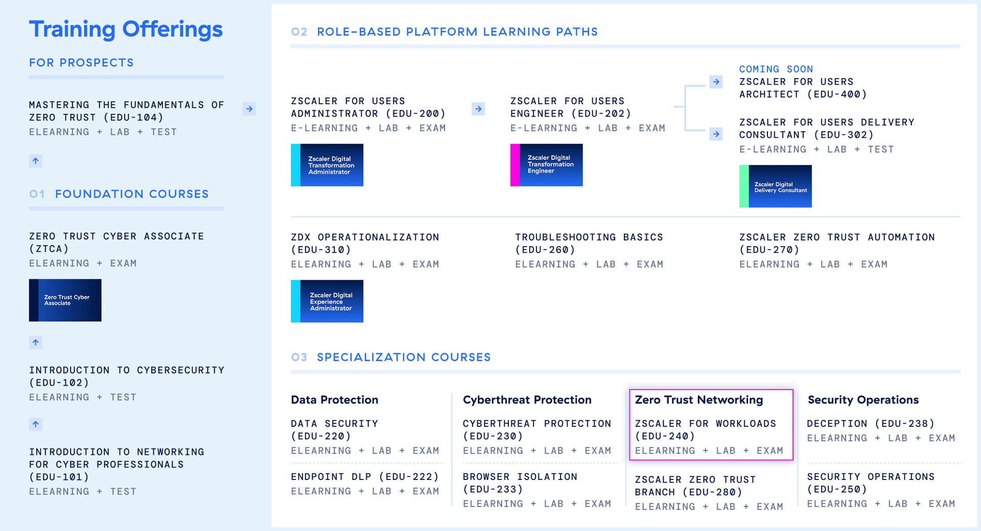 zscaler-academy-catalog