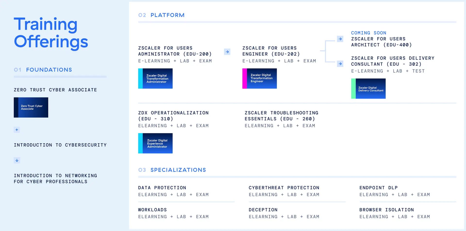 zscaler-academy-catalog