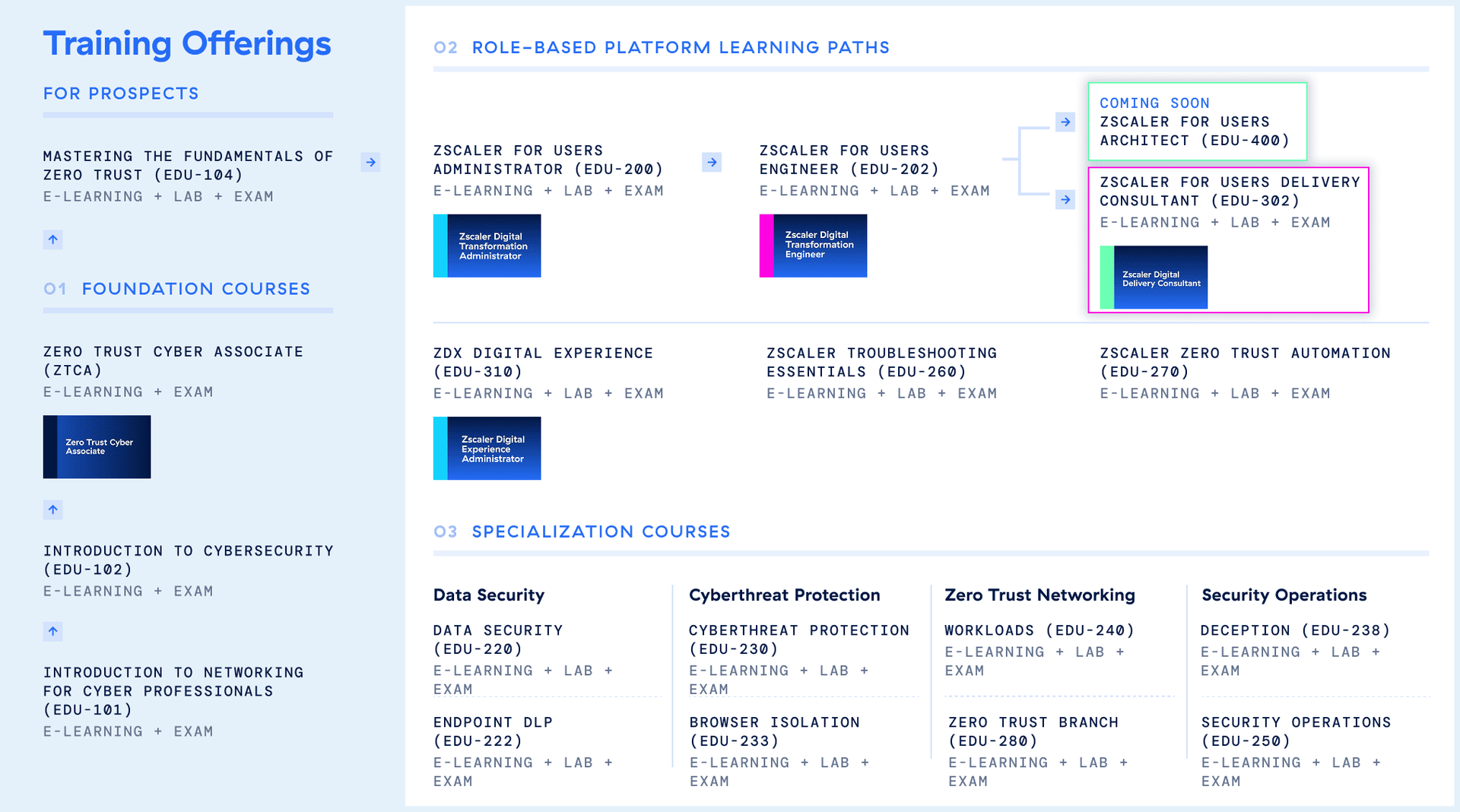 zscaler-academy-catalog