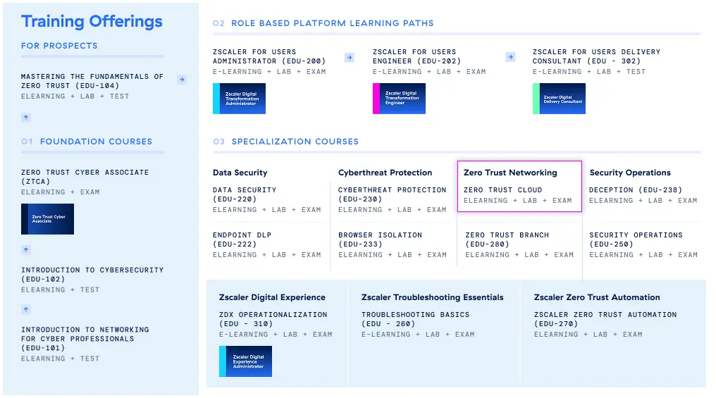 zscaler-cyber-academy-catalog-edu200