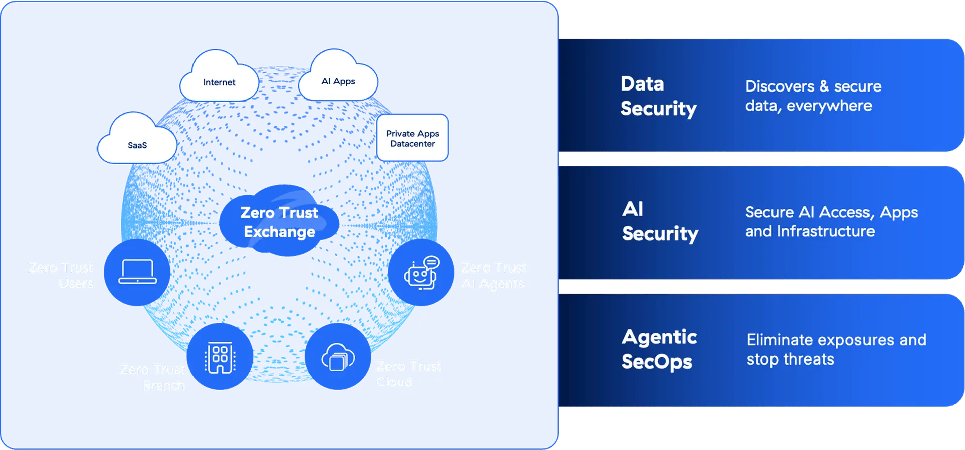 The Zscaler Platform