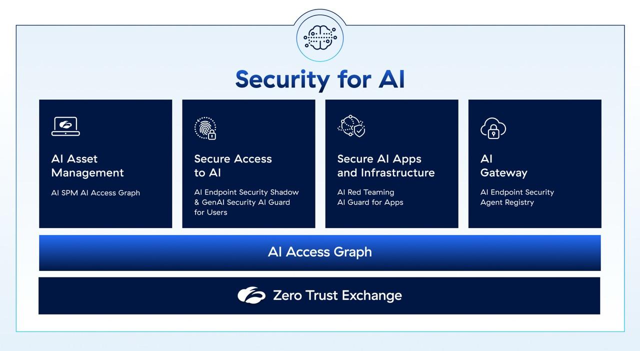 a-unified-platform-to-secure-your-ai