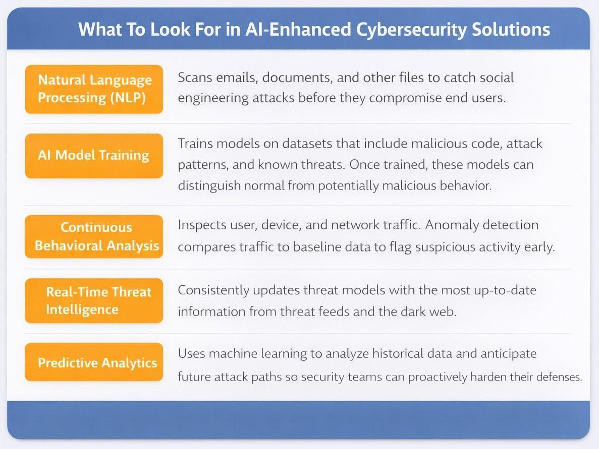 An infographic that shows the various AI security capabilities that security teams and decision makers should prioritize as they evaluate vendors.