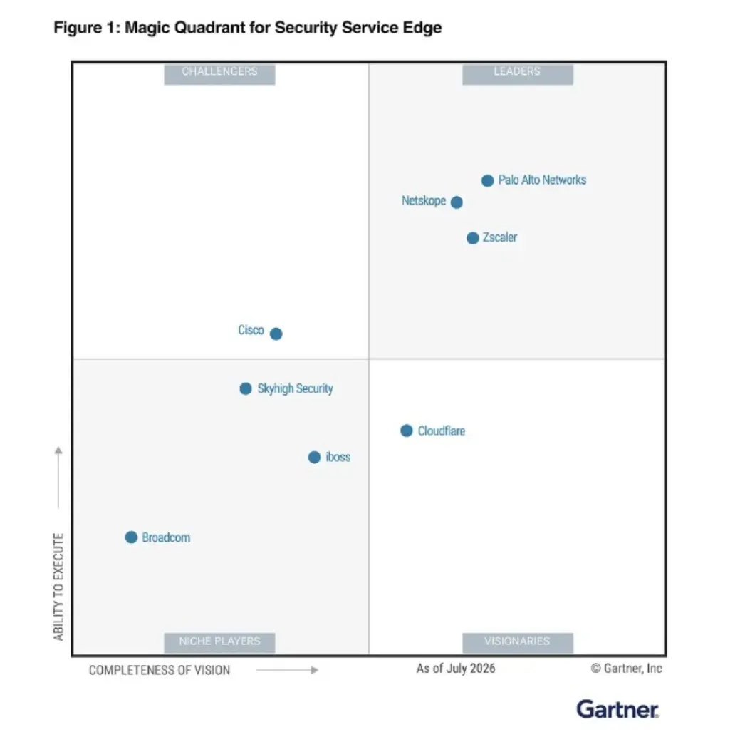 Zscaler recognized as a Leader in the 2026 Gartner Magic Quadrant for Security Service Edge (SSE)