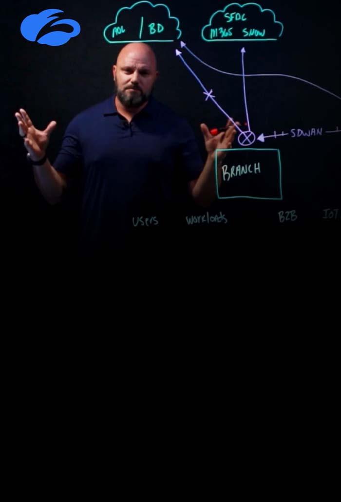 embracing-ai-powered-policy-with-zscaler-zero-trust-sd-wan