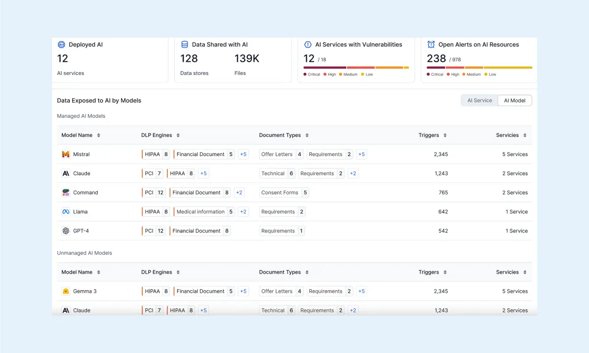Descubra todo su panorama de IA