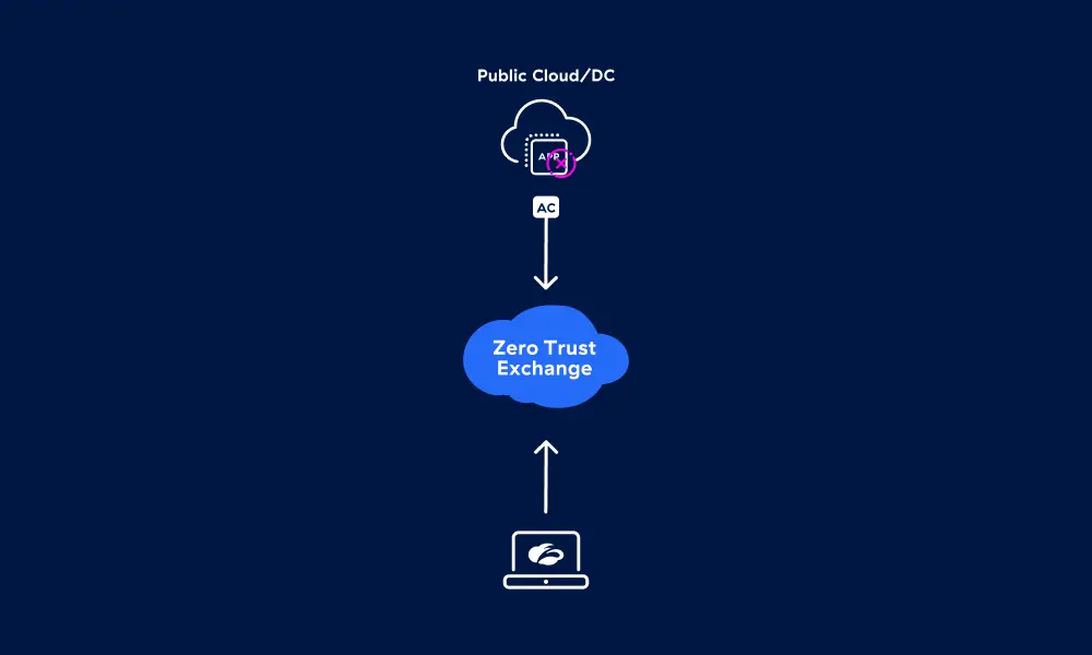 autonomous-app-shield