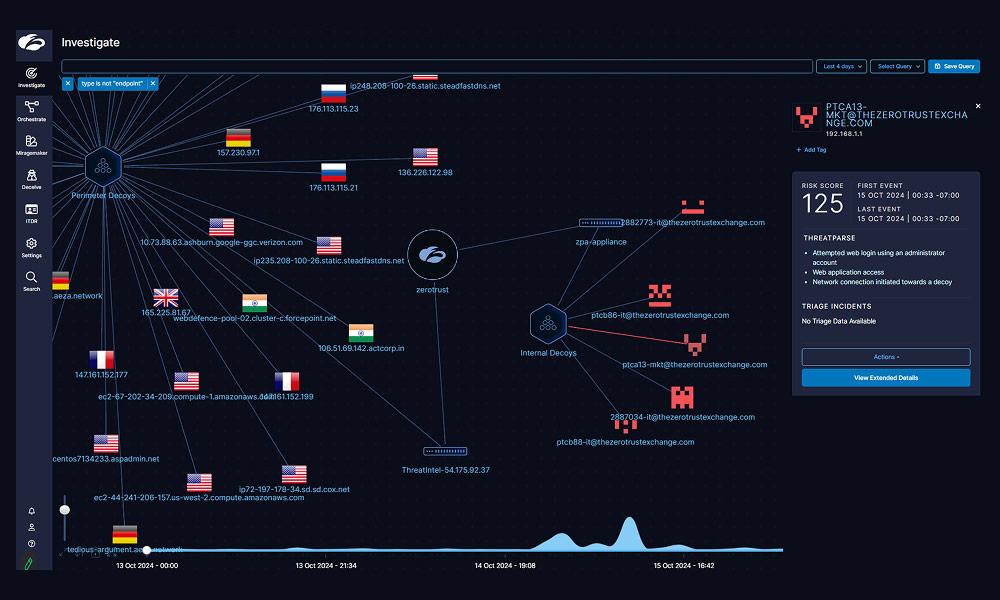 complete-cyber-deception-platform