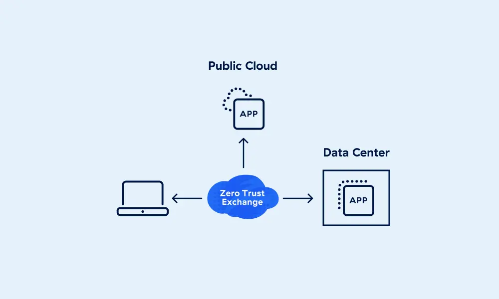 eliminate-lateral-movement