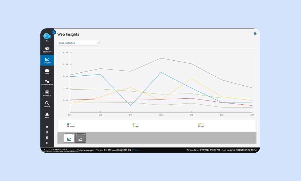 Fully Cloud-Delivered Enforcement