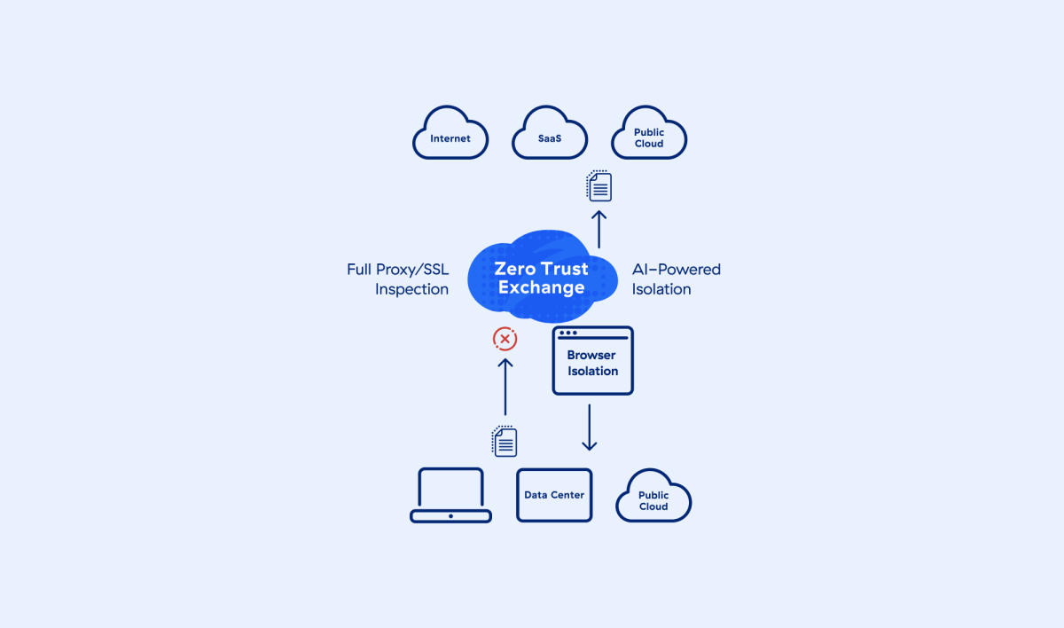 inline-data-loss-prevention-diagram