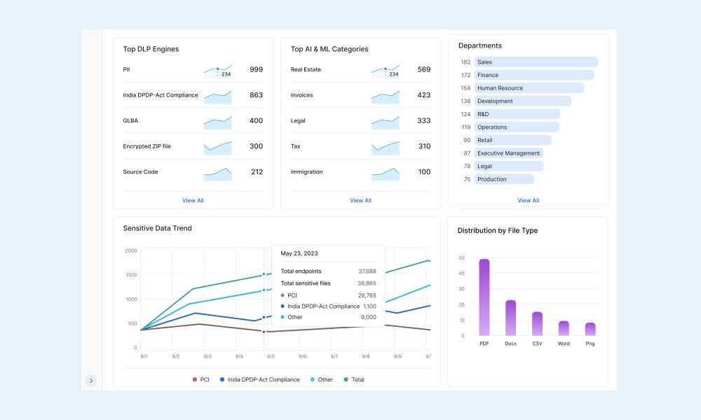 ポリシーの監視と施行