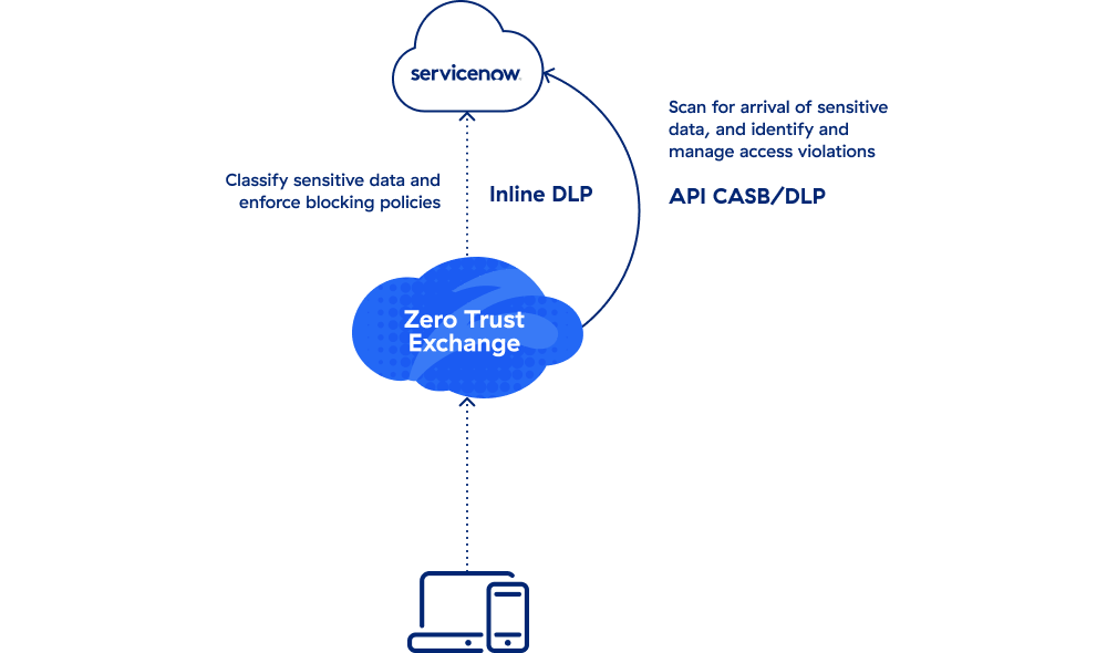 restore-data-protection-and-compliance