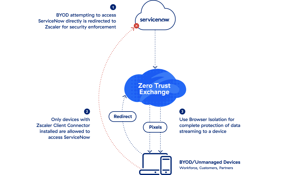 securely-enable-work-from-anywhere